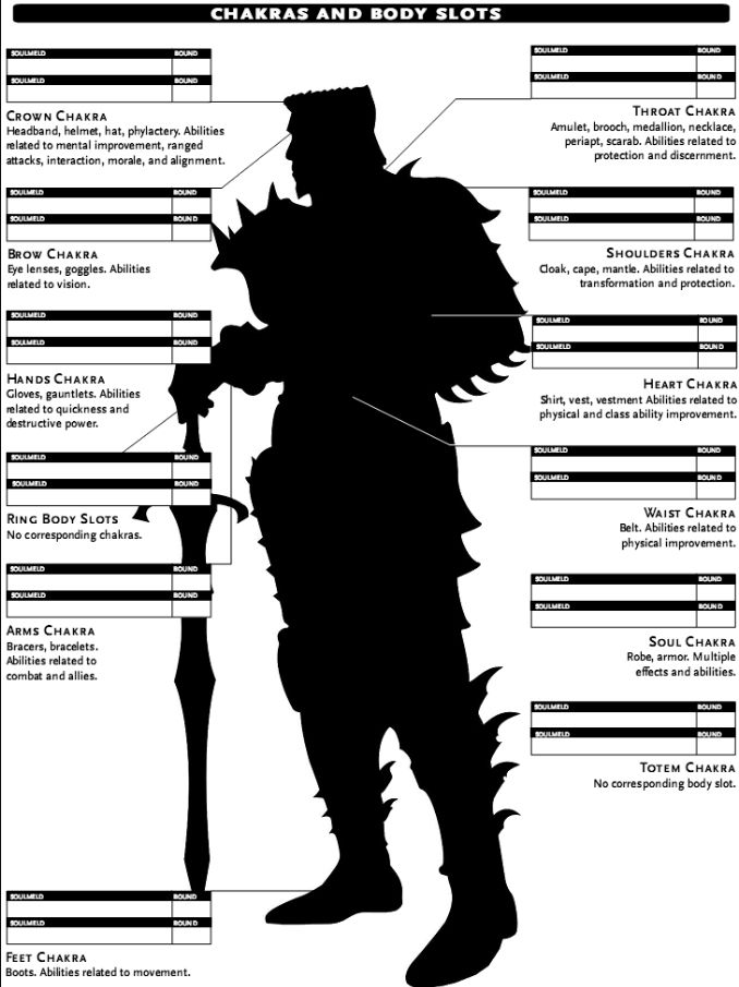 Screenshot of a similar magic item slot diagram to the one shown in the previous post, but this one is specifically for the Magic of Incarnum book, which shows the so-called "chakra meld" locations on the body where characters could create magic items from their chakra energy.