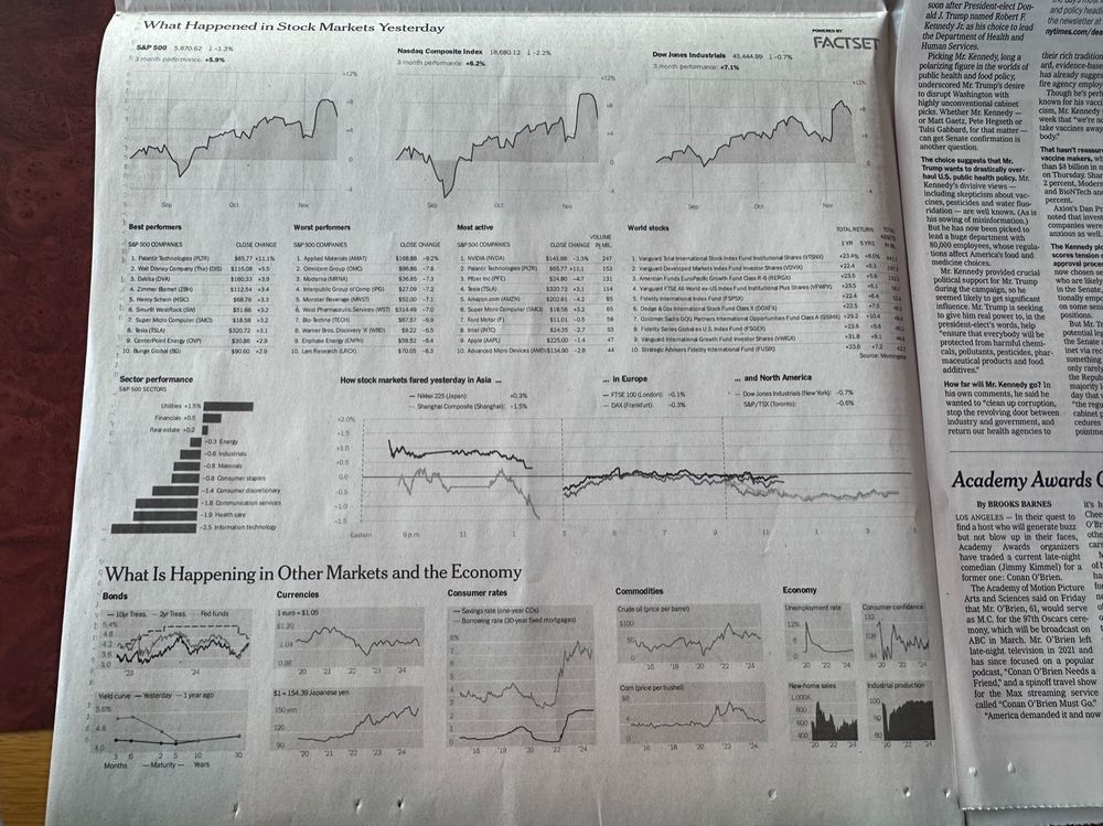 The stock market section in New York Times' printed news paper, including lots of line charts and tables for stock prices.