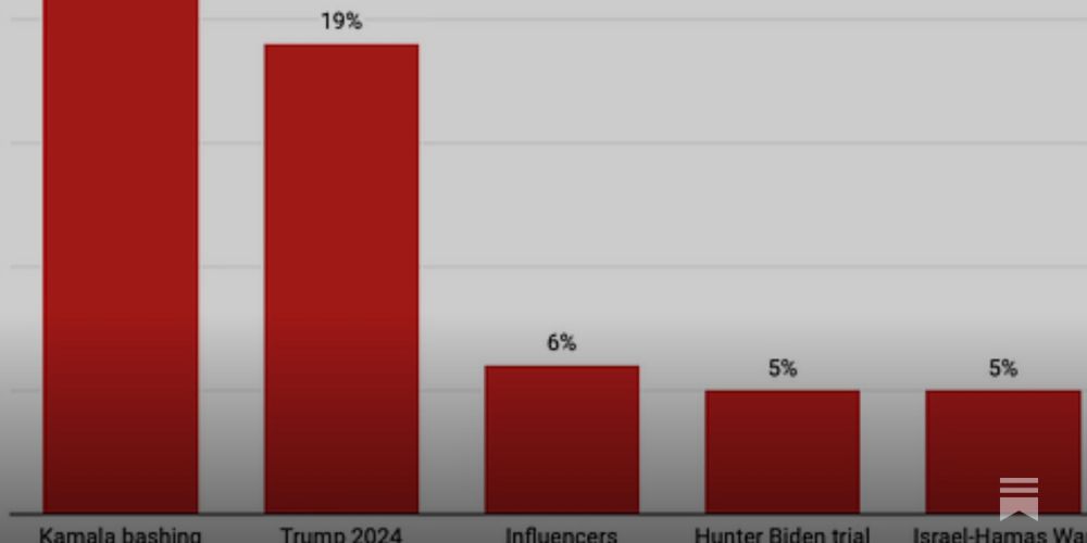 According to Fox News: Kamala Harris is A Flip Flopping Fading Fabulist