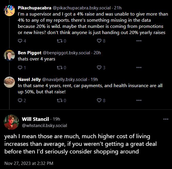 In an argument about public sentiment as regards the health of the economy, several people point out that inflation raised living costs significantly while raises did not keep pace, pointing out a disconnect between the overall increase in wages vs. an average employee's wage growth.  In response, Will Stancil acknowledges the point and encourages the other commenters to shop around for a new job.