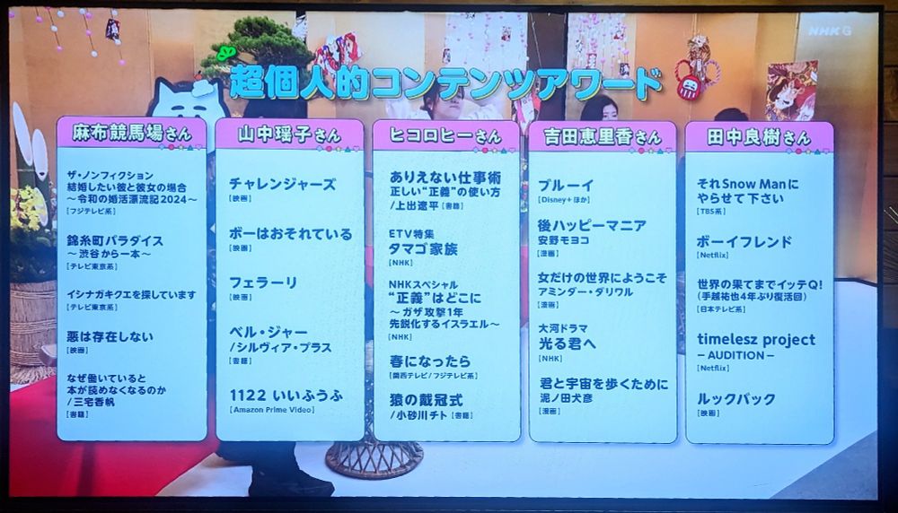 テレビ画面の写真「超個人的コンテンツアワード」

麻布競馬場さん
ザ・ノンフィクション　結婚したい彼と彼女の場合　〜令和の婚活漂流記2024〜［フジテレビ系］
錦糸町パラダイス　〜渋谷から一本〜［テレビ東京系］
イシナガキクエを探しています［テレビ東京系]
悪は存在しない［映画］
なぜ働いていると本が読めなくなるのか/三宅香帆［書籍］

山中瑶子さん
チャレンジャーズ［映画］
ボーはおそれている［映画］
フェラーリ［映画］
ベル・ジャー /シルヴィア・プラス［書籍］
1122　いいふうふ［Amazon Prime Video］

ヒコロヒーさん
ありえない仕事術　正しい“正義”の使い方/上出遼平［書籍］
ETV特集　タマゴ家族［NHK］
NHKスペシャル　“正義”はどこに　〜ガザ攻撃1年 先鋭化するイスラエル〜［NHK］
春になったら［関西テレビ/フジテレビ系］
猿の戴冠式/小砂川チト［書籍］

吉田恵里香さん
ブルーイ［Disney+ほか］
後ハッピーマニア/安野モヨコ［漫画］
女だけの世界にようこそ/アミンダー・ダリワル［漫画］
大河ドラマ　光る君へ［NHK］
君と宇宙を歩くために/泥ノ田犬彦［漫画］

田中良樹さん
それ Snow Manにやらせて下さい［TBS系］
ボーイフレンド［Netflix］
世界の果てまでイッテQ！　（手越祐也4年ぶり復活回）［日本テレビ系］
timelesz project -AUDITION-［Netflix］
ルックバック［映画］
