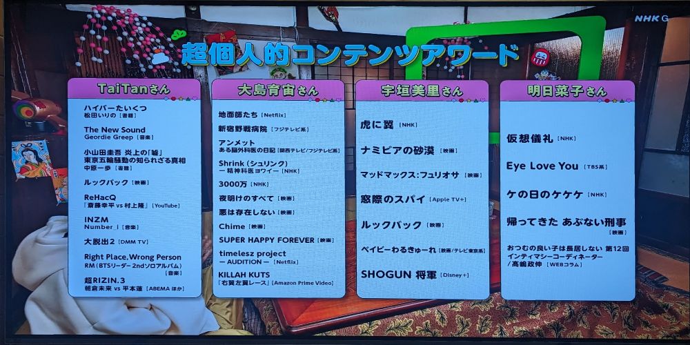 テレビ画面の写真「超個人的コンテンツアワード」

TaiTanさん
ハイパーたいくつ/松田いりの［書籍］
The New Sound Geordie Greep［音楽］
小山田圭吾　炎上の「嘘」 東京五輪騒動の知られざる真相 中原一歩［書籍］
ルックバック［映画］
ReHacQ 「斎藤幸平 V5 村上隆」［YouTube］
INZM/Number_i［音楽］
大脱出2［DMM TV］
Right Place, Wrong Person RM（BTSリーダー2ndソロアルバム）［音楽］
超RIZIN.3　朝倉未来　vs　平本蓮［ABEMA ほか］

大島育宙さん
地面師たち［Netflix］
新宿野戦病院［フジテレビ系］
アンメット ある脳外科医の日記 ［関西テレビ/フジテレビ系］
Shrink (シュリンク) -精神科医ヨワイー ［NHK］
3000万［NHK］
夜明けのすべて［映画］
悪は存在しない［映画］
Chime［映画］
SUPER HAPPY FOREVER［映画］
timelesz project -AUDITION - ［Netflix］
KILLAH KUTS 「右翼左翼レース」［Amazon Prime Video］

宇垣美里さん
虎に翼［NHK］
ナミビアの砂漠［映画］
マッドマックス:フュリオサ［映画］
窓際のスパイ［Apple TV+］
ルックバック［映画］
ベイビーわるきゅーれ［映画/テレビ東京系］
SHOGUN 将軍［Disney+］

明日菜子さん
仮想儀礼［NHK］
Eye Love You［TBS系］
ケの日のケケケ［NHK］
帰ってきたあぶない刑事［映画］
おつむの良い子は長居しない　第12回　インティマシーコーディネーター /高嶋政伸［WEBコラム］