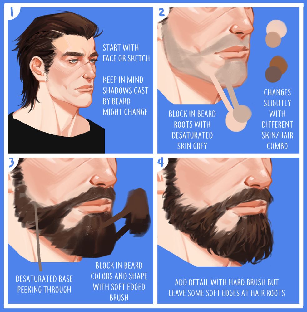 Beard drawing tutorial:
Prepare skin by painting desaturated area in cooler tone over where beard roots will be. You might have to adjust shadows on skin later. Then with a soft brush, block in the beard shape and color. Let some desaturated grey peek through. Finally use a hard brush to add details but don't overdo it. Think about beard hair texture (curls, waves, straight). Let some of the soft edges and desaturated grey peek through, especially at the beard/skin junction.