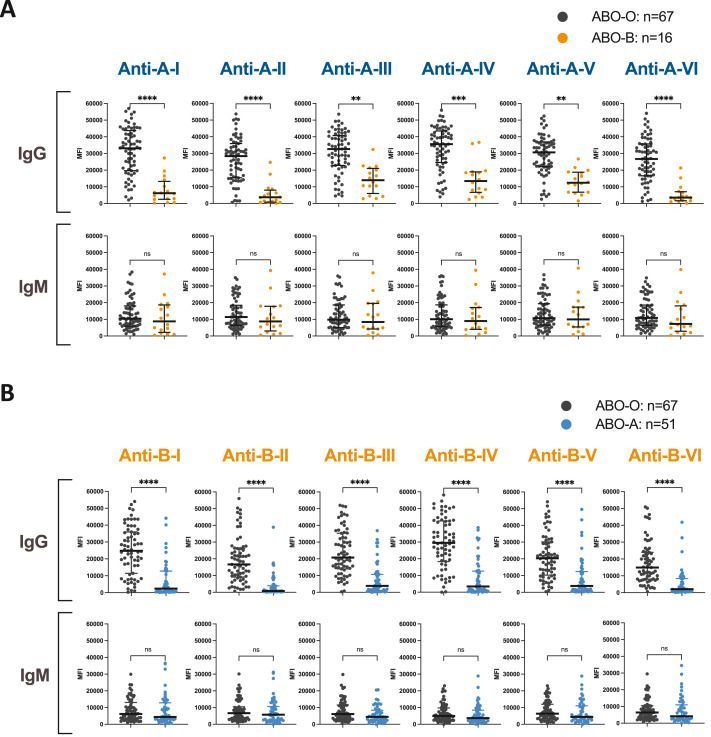 Figure 1 from the article