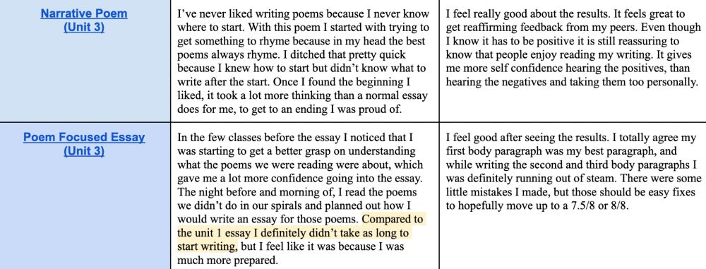 another example of student self reflection