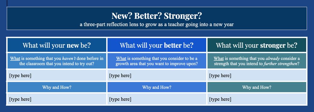 template for reflecting on three paths of development as a teacher for yourself going forward