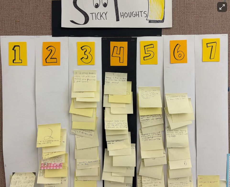 results of students posting sticky notes on seven columns (labeled 1-7)