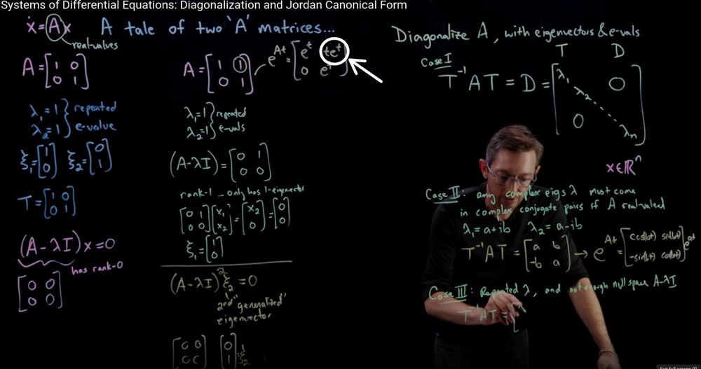 still from a lecture on the jordan canonical form with a te^t term circled
