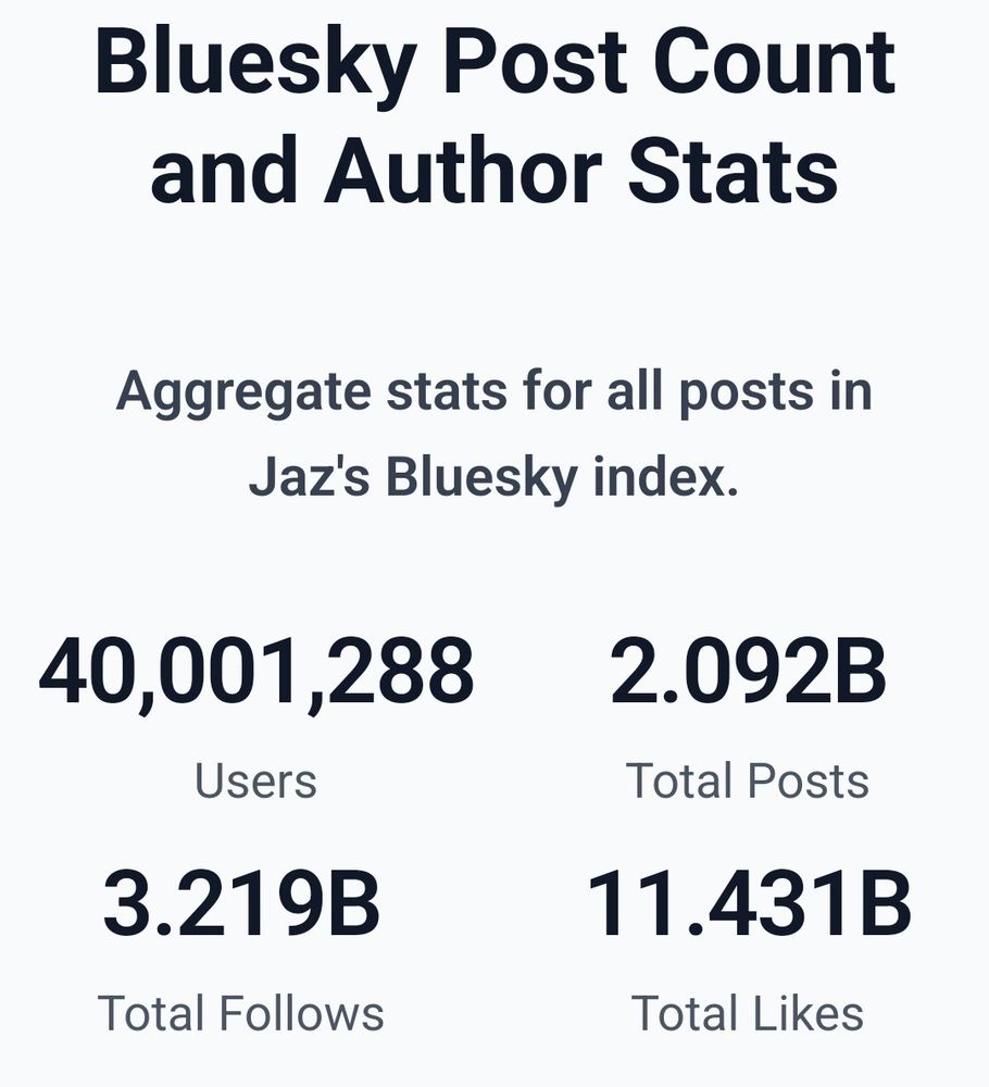 Bluesky Post Count and Author Stats
Aggregate stats for all posts in Jaz's Bluesky index.

Users
    40,001,304
Total Posts
    2.092B
Total Follows
    3.219B
Total Likes
