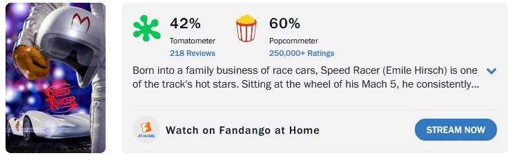 The rotten tomatoes score for Speed Racer. 42% positive.