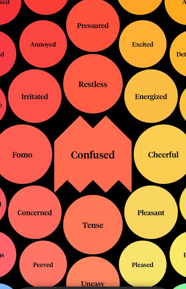 A screen shot of different types emotions. 