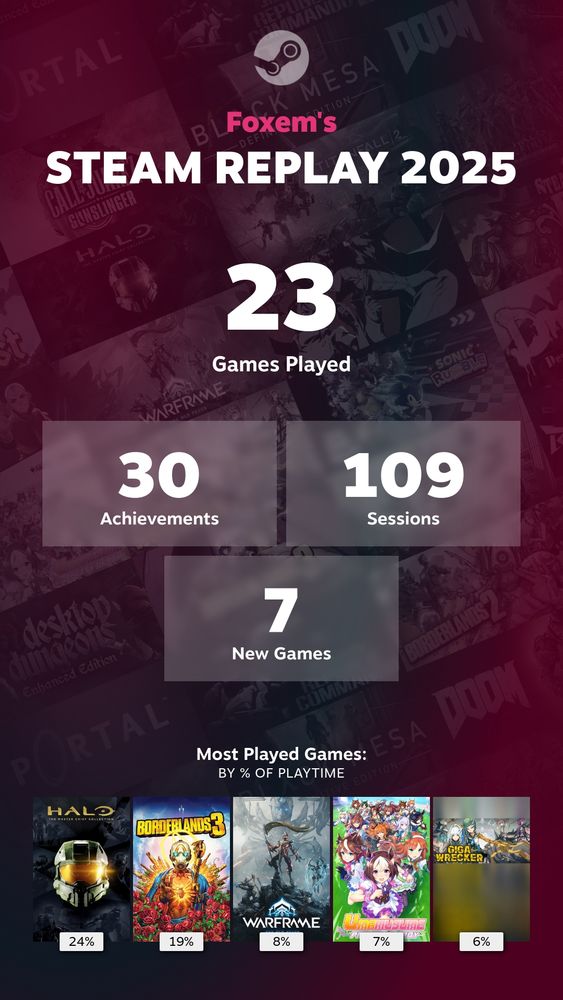 My Steam Replay for 2025.