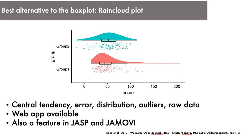 A description of raincloud plots for illustrating mean differences