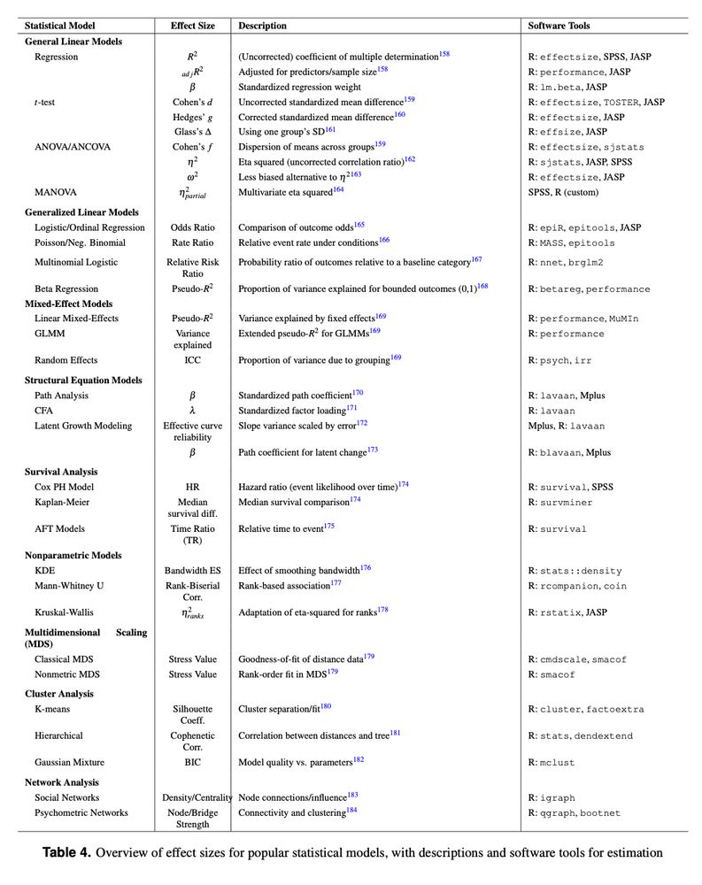 Table 4. Overview of effect sizes for popular statistical models, with descriptions and software tools for estimation