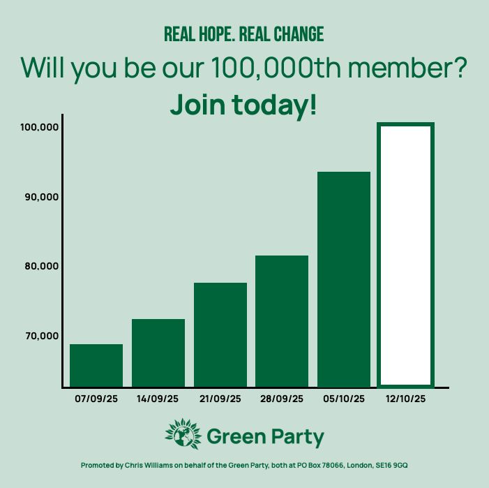 real hope real change will you be our 100,000th member? join today! bar graph of rising membership by week from 07/09/25 the final bar is showing that membership could hit 100,000 by 12/10