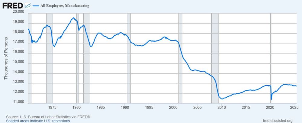 I had a couple of people ask me what I thought of this NYT piece on trade and manufacturing from last week.