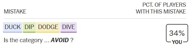 Four of the five Ds of Dodgeball. The fifth is an extra instance of "Dodge."