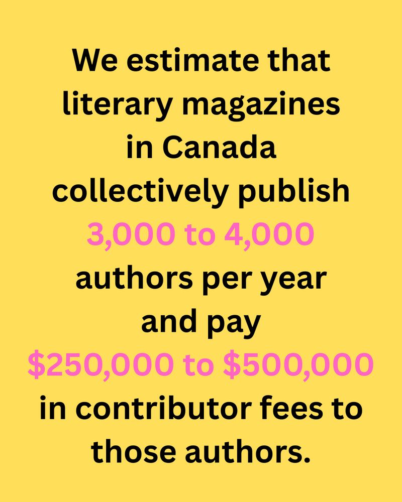 Yellow background with black and pink text: We estimate that litmags collectively publish 3,000 to 4,000 authors per year and pay $250,000 to $500,000 in contributor fees to those authors.