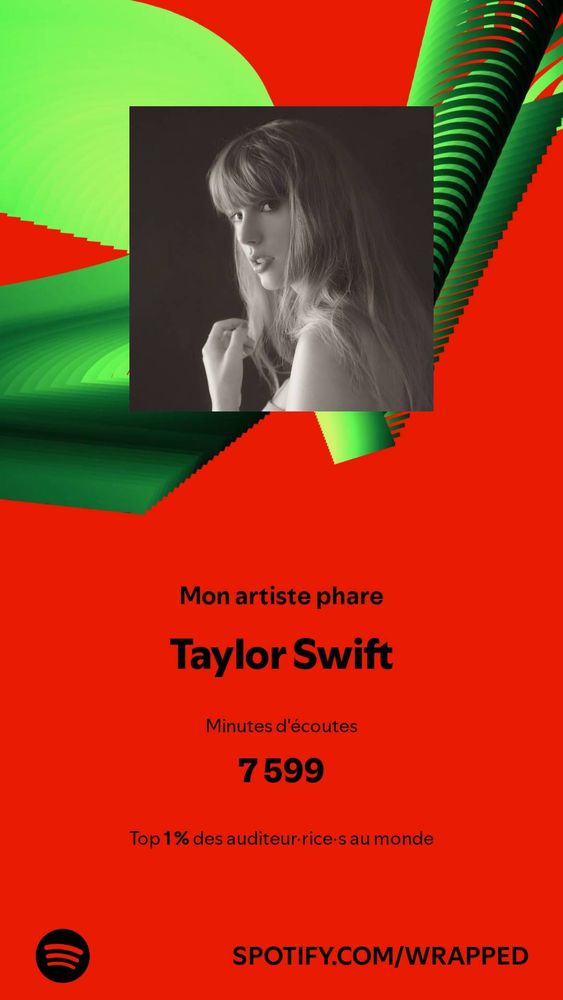 Screenshot of spotify wrapped. It says my top artist is Taylor Swift with 7599 minutes listening to her music this year. This is in the top 1% of listeners.