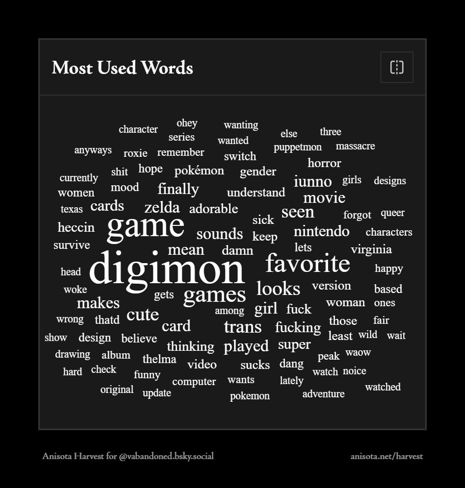 Word cloud visualization for 2025 showing Virginia's 50 most-used words, sized by frequency.

Top 10: 
1. "digimon" (102×)
2. "game" (76×)
3. "favorite" (53×)
4. "games" (46×)
5. "looks" (35×)
6. "trans" (33×)
7. "cute" (32×)
8. "seen" (30×)
9. "mean" (26×)
10. "girl" (25×)

(from Anisota's Annual Bluesky Harvest)
