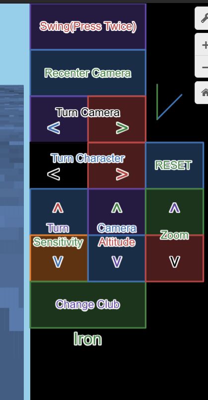 A series of buttons labeled "Swing(Press Twice)", "Recenter Camera", "Turn Camera", "Turn Character", "Turn Sensitivity", "Camera Altitude", "Zoom", "Change Club", and "RESET", along with an indicator for which club is currently selected, indicating "Iron".