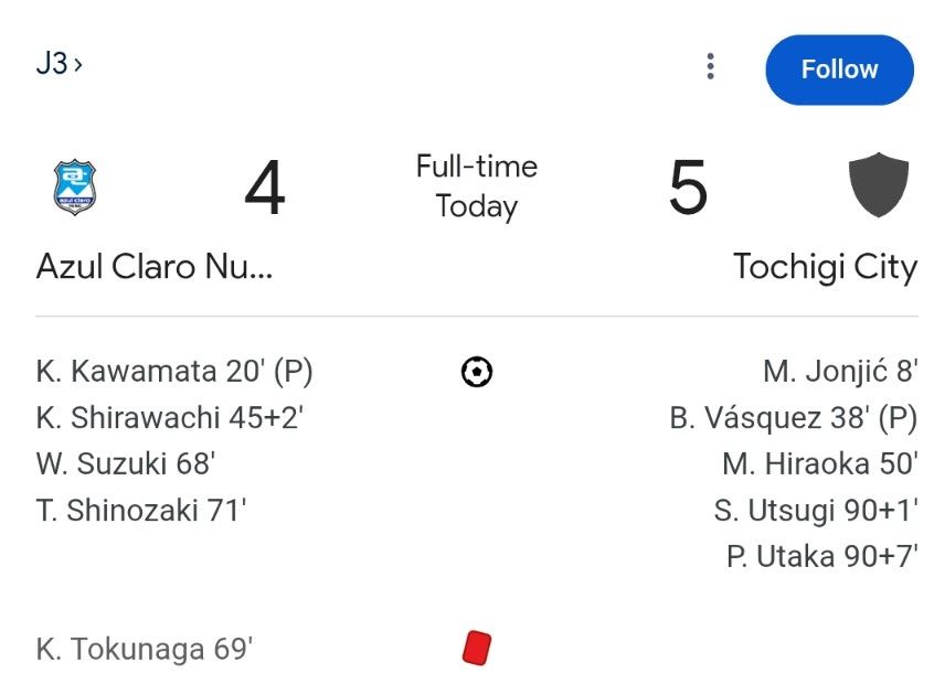Football result from the J3 League: Azul Claro Numazu 4 Tochigi City 5. A crazy game won by two stoppage-time goals from City