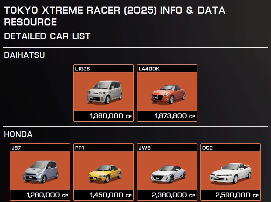 Screenshot of the Detailed Car List on the new txr25info site.