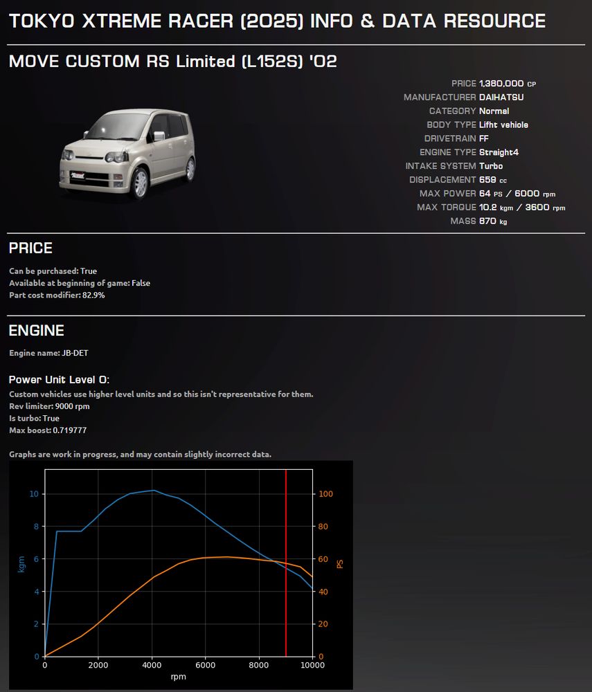 Screenshot of the detailed info for the Daihatsu Move Custom (L152S) on the new txr25info site.