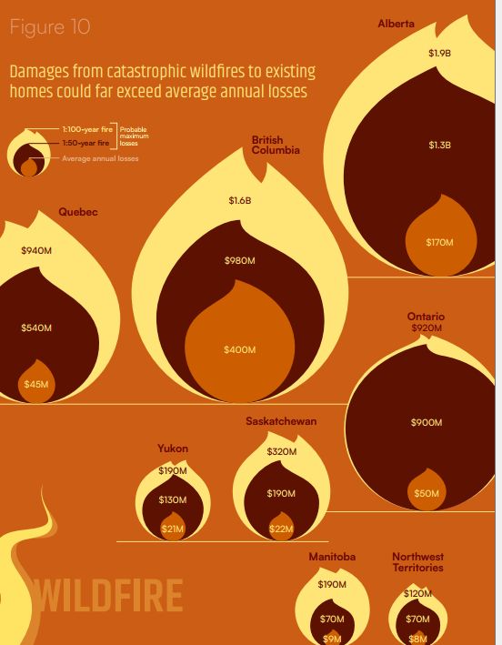 Figure 10 from close to home report showing possible wildfire damage to existing homes in Canada