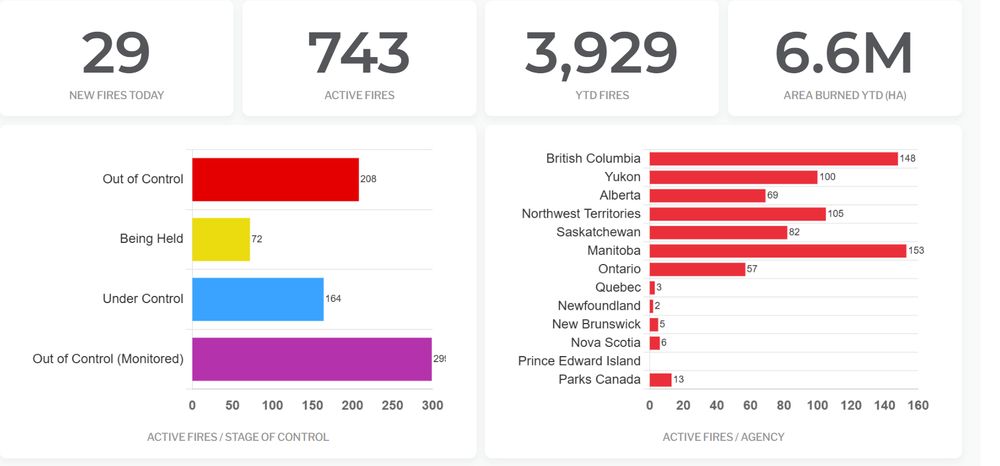   Canadian wildfire numbers and status 
 https://www.ciffc.ca/