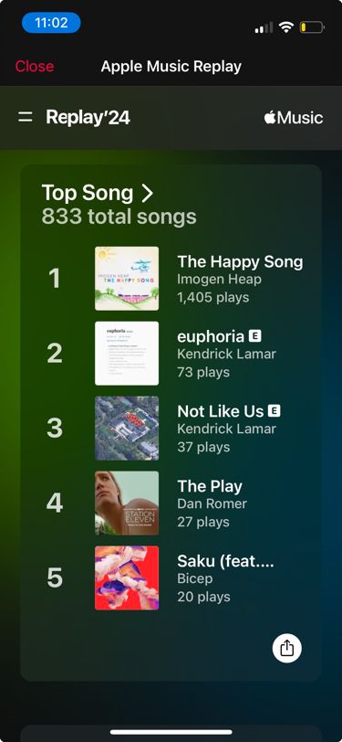 Image showing I played Imogen heaps the happy song 1405 times this year