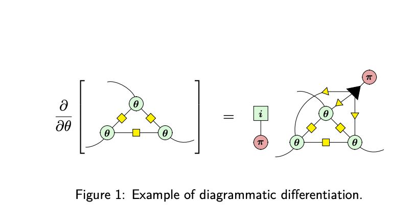 example of diagrammatic differentiation in ZX-Calculus