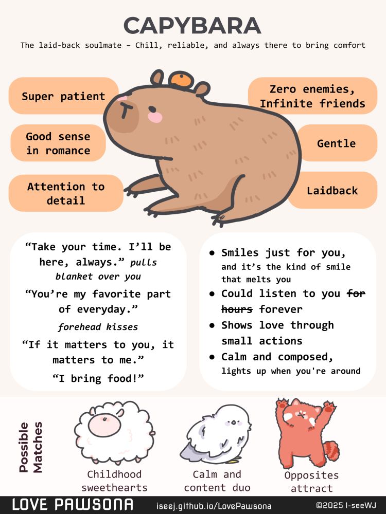 image of love pawsona results, with this result being the capybara.

the traits surrounding the capybara are:
- super patient
- good sense in romance
- attention to detail
- zero enemies, infinite friends
- gentle
- laidback

things that the capybara might say:
- "Take your time. I'll be here, always." (in italics) pulls blanket over you
- "You're my favourite part if everyday." (in italics) forehead kisses
- "If it matters to you, it matters to me."
- "I bring food!"

things the capybara might do:
- Smiles just for you, and it's the kind of smile that melts you
- Could listen to you ("for hours" striked out) forever
- Shows love througg small actions
- Calm and composed, lights up when you're around

possible matches:
- sheep (childhood sweethearts)
- owl (calm and content duo)
- red panda (opposites attract)