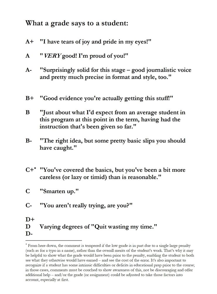 What a grade says to a student:


A+	"I have tears of joy and pride in my eyes!"

A	"VERY good! I'm proud of you!"

A-	"Surprisingly solid for this stage – good journalistic voice and pretty much precise in format and style, too."


B+	"Good evidence you're actually getting this stuff!"

B 	"Just about what I'd expect from an average student in this program at this point in the term, having had the instruction that's been given so far."

B-	"The right idea, but some pretty basic slips you should
have caught."

[There's an asterisk here that links to a footnote at the bottom.]

C+ "You've covered the basics, but you've been a bit more
careless (or lazy or timid) than is reasonable."

C	"Smarten up."

C-	"You aren't really trying, are you?"

D+ 
D 	Varying degrees of "Quit wasting my time."
D-

Footnote linked to from an asterisk at the C+ level:

* From here down, the comment is tempered if the low grade is in part due to a single large penalty (such as for a typo in a name), rather than the overall merits of the student’s work. That’s why it may be helpful to show what the grade would have been prior to the penalty, enabling the student to both see what they otherwise would have earned – and see the cost of the error. It’s also important to recognize if a student has some intrinsic difficulties or deficits in educational prep prior to the course; in those cases, comments must be couched to show awareness of this, not be discouraging and offer additional help – and/or the grade (or assignment) could be adjusted to take those factors into account, especially at first. 