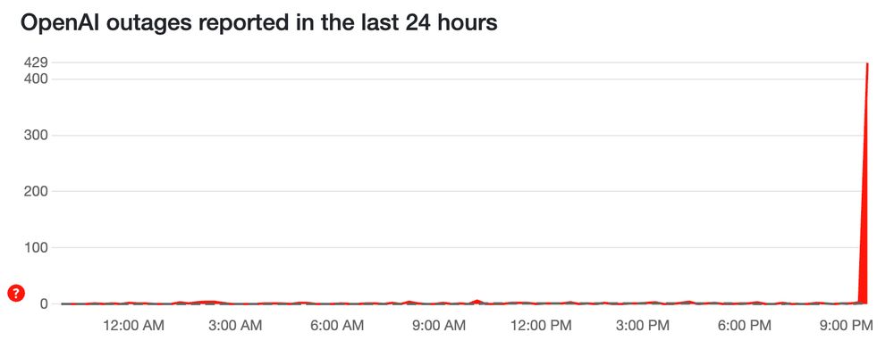 It's a chart of OpenAI outages reported in last 24 hours by Down Detector (which is just user reports). In the last few minutes, there's a huge spike.