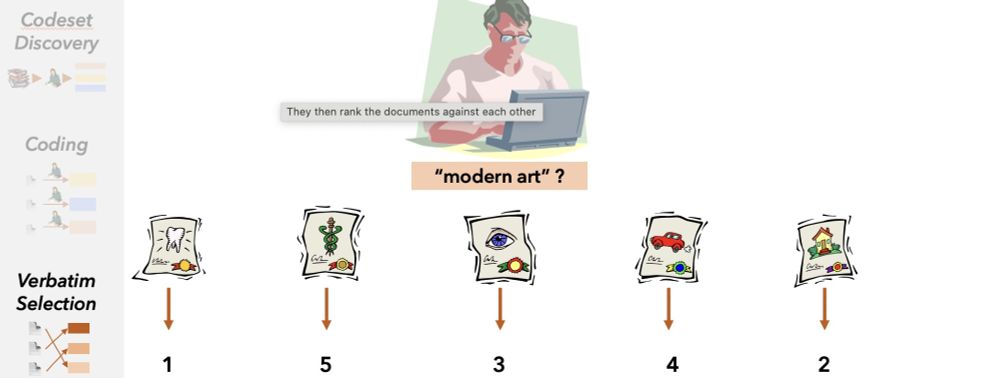 In the final step, they rank the documents by their relevance to the category