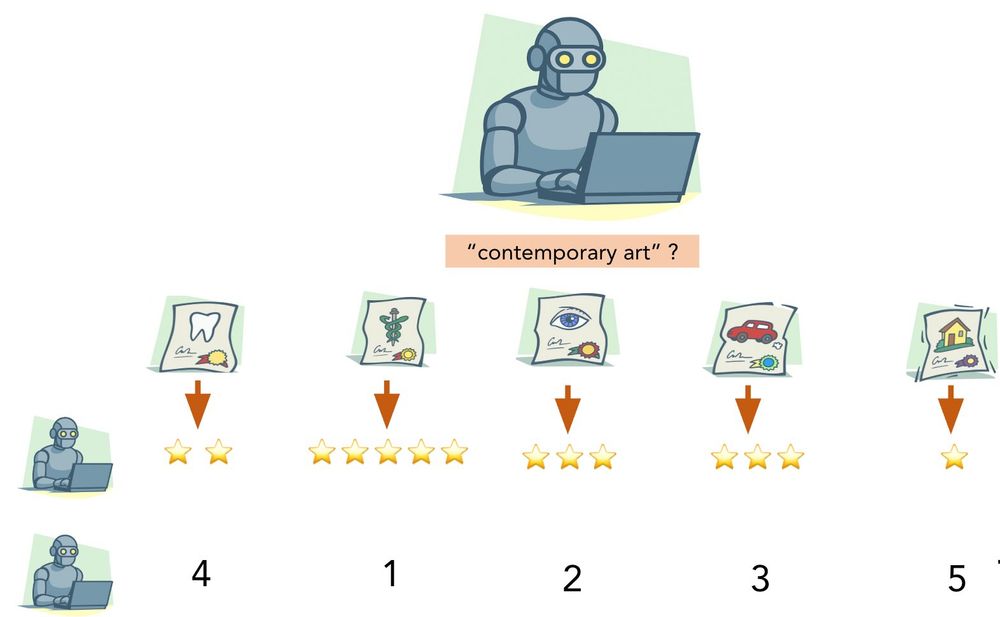 Illustration of an LLM-judge following the fit and ranking steps in the protocol
