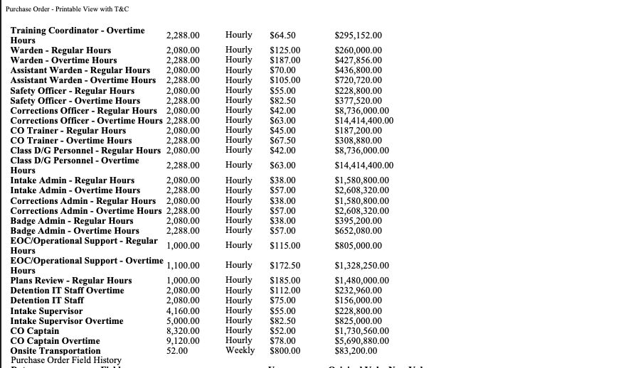 A two-page purchase order from the Florida Division of Emergency Management (FDEM) to Critical Response Strategies LLC, dated July 10, 2025, totaling $78,525,978.00. The contract is for extensive staffing at a site in Ochopee, FL. The line items list hourly rates and quantities for various roles, including Camp Managers, Wardens, Corrections Officers, Safety Officers, Intake Admins, Badge Admins, Trainers, and IT staff, with both regular and overtime hours. The largest expenditures are for Corrections Officers and Class D/G personnel, each with over $14 million in overtime pay alone. Rates range from $38/hour (Intake Admin) to $187/hour (Warden overtime). The contract appears to support a large-scale detention or emergency operations site with significant correctional staffing.

