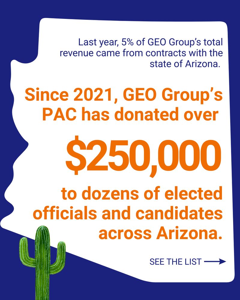 A graphic in the shape of the state of Arizona contains the following text: “Last year, 5% of GEO Group’s total revenue came from contracts with the state of Arizona. Since 2021, GEO Group’s PAC has donated over $250,000 to dozens of elected officials and candidates across Arizona.” A cactus illustration is at the bottom left. At the bottom right, it says “SEE THE LIST” with a right arrow.