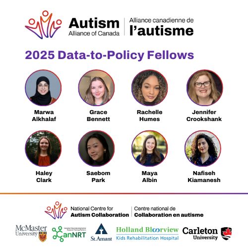 A graphic titled, "2025 Data-to-Policy Fellows", with the fellows' names and pictures: Marwa Alkhalaf, Grace Bennett, Rachelle Humes, Jennifer Crookshank, Haley Clark, Saebom Park, Maya Albin, and Nafiseh Kiamanesh. Logos are displayed for Autism Alliance of Canada, the National Centre for Autism Collaboration, McMaster University, CanNRT, St. Amant, Holland Bloorview Kids Rehabilitation Hospital, and Carleton University.