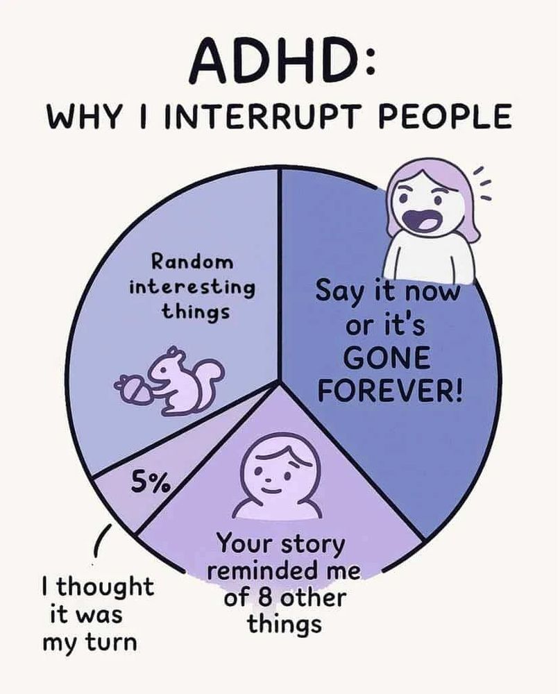 A pie chart drawn in shades of purple, with three line-arm drawn avatars. One is a squirrel, one's a shouting girl & one is a smiling person with short hair.

The pie chart includes a humorous (but mostly factual) set of descriptors briefly outlining reasons why a person with ADHD interrupts others.

There are four reasons highlighted. Random interesting things, Say it now or it's GONE FOREVER!, Your story reminded me of 8 other things, and I thought it was my turn.