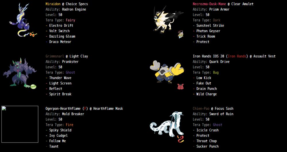 A paste with the team mentioned on the post featuring Miraidon, Necrozma Dusk Mane, Grimmsnarl, Iron Hands, Ogerpon Heartflame, and Chien Pao