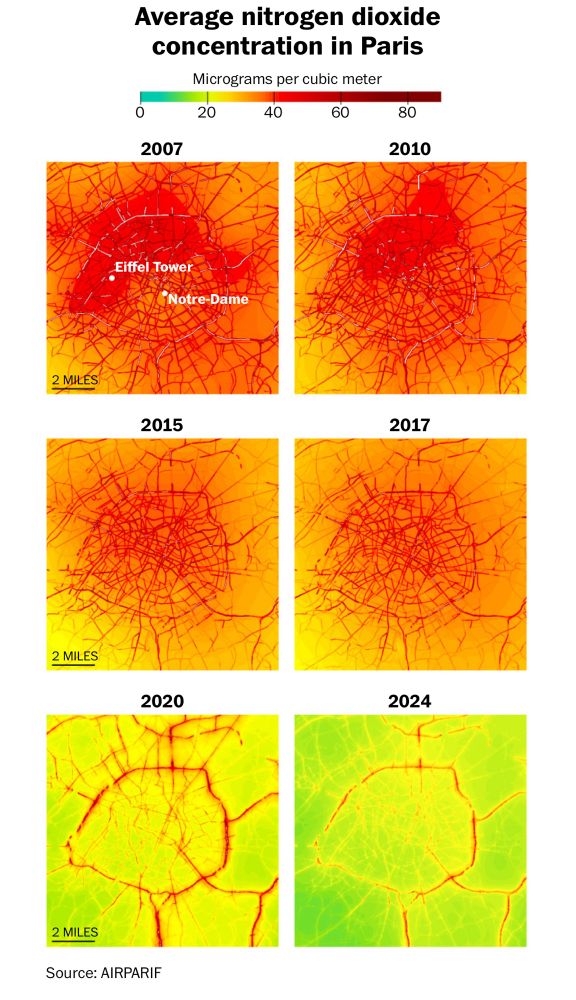 Veränderung der Stickstoffdioxidwerte in Paris über die Jahre. 