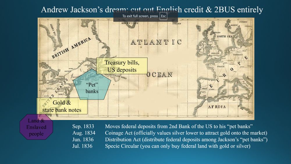 A chart showing international trade based on land & enslaved people, bank notes, pet banks, treasury bills, with Bills of Exchange cut out. 2 presidential acts & 2 acts of congress make this possible: 
Sep. 1833 	Moves federal deposits from 2nd Bank of the US to his “pet banks”
Aug. 1834 	Coinage Act (officially values silver lower to attract gold onto the market)
Jun. 1836 	Distribution Act (distribute federal deposits among Jackson’s “pet banks”)
Jul. 1836		Specie Circular (you can only buy federal land with gold or silver)