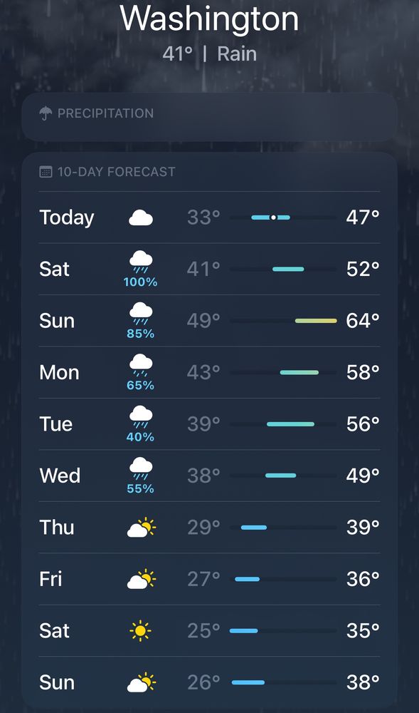 Ten day weather forecast for “Washington” showing current rain and rain forecast every day for Saturday through Wednesday.