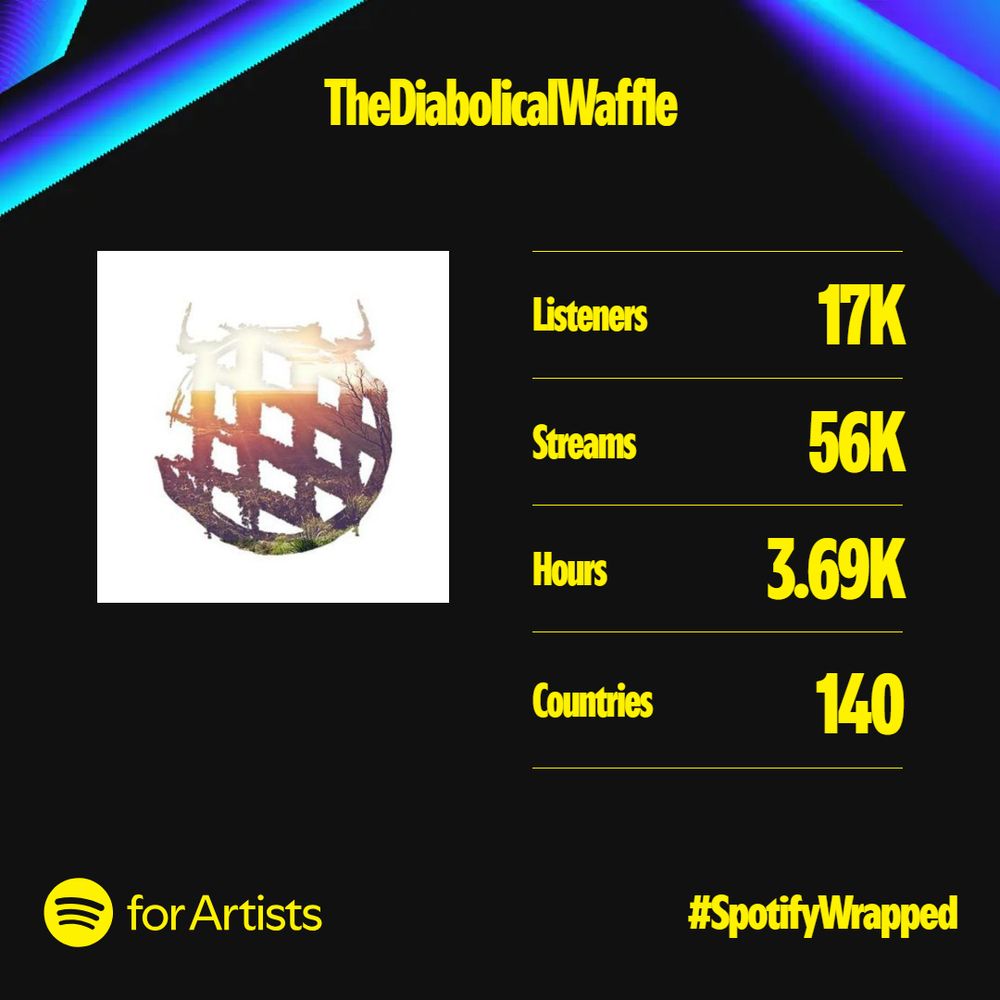 TheDiabolicalWaffle's Spotify Stats for 2024

Listeners: 17000
Streams: 56000
Hours Listened: 3690
Countries: 140