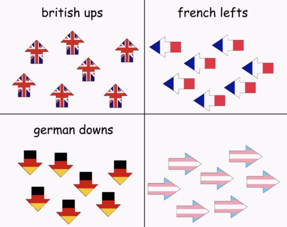 a meme