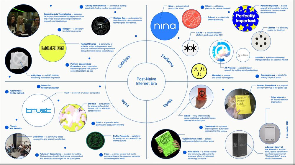 Auto-generated description: A circular diagram titled Post-Naive Internet Era features sections labeled catalysts, planners, optimizers, and operators, each with related icons and descriptions.
