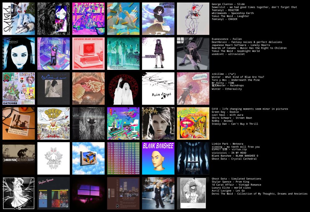 My topster, containing 36 of my favorite albums ever as of September 26th, 2025. https://topsters.org/
