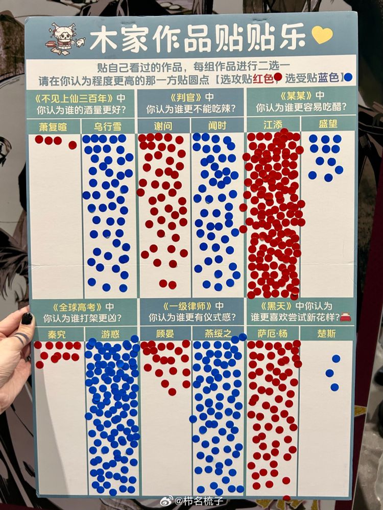 Fanmade chart asking Musuli fans to choose between the gong and the shou of her novels in response to a question